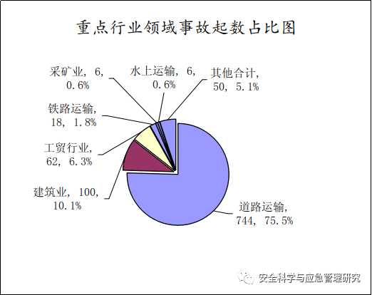 2021年国内外安全事故综合数据