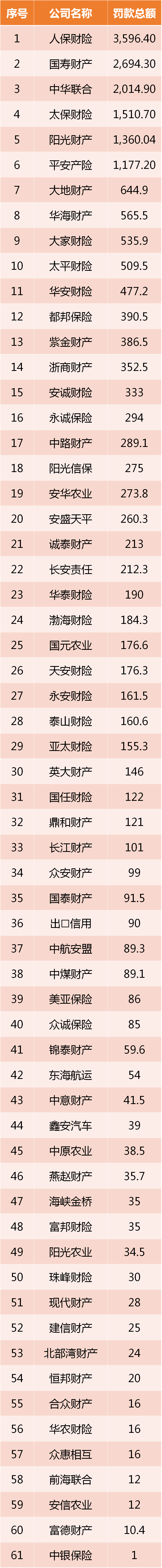 保司被处罚的数据汇总.png