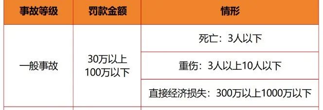 1705729524656498.jpg 一般事故处罚标准.jpg