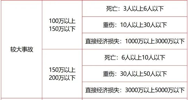 1705729539179231.jpg 较大事故处罚标准.jpg