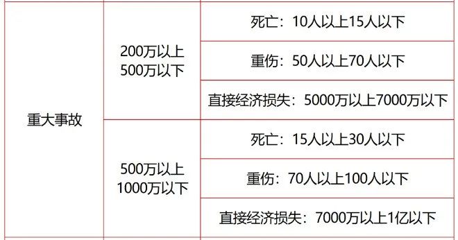 1705729557678496.jpg 重大事故处罚标准.jpg