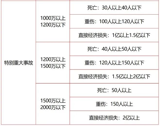 1705729572619665.jpg 特别重大事故处罚标准.jpg
