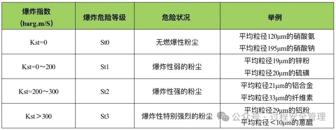 粉尘的爆炸性等级.jpg