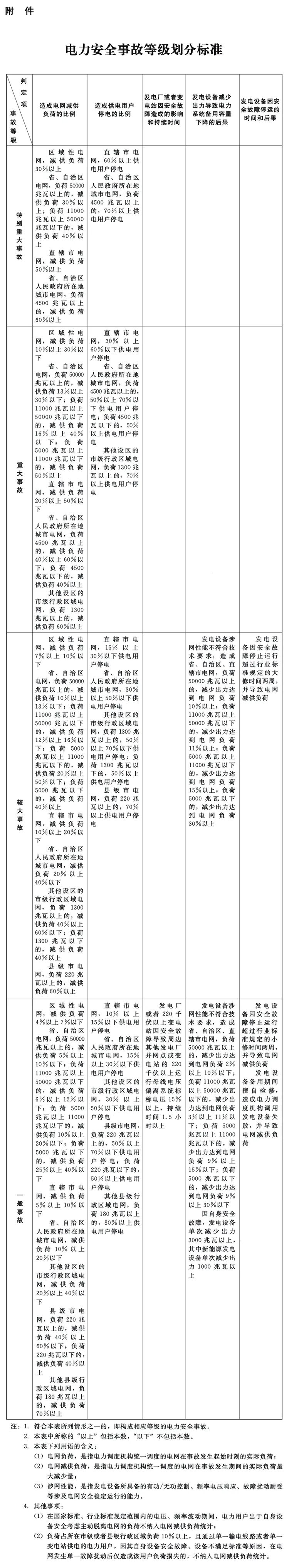 电力安全事故等级划分标准.jpg